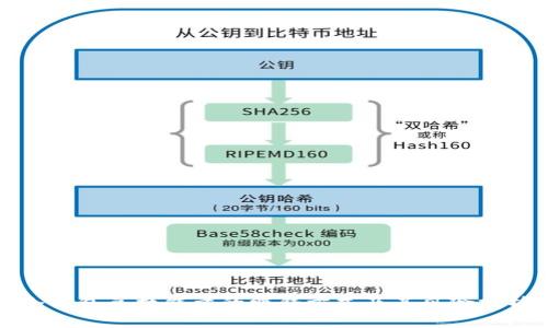 冷钱包兑换能量的赚钱方式及其风险分析