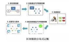 思考标题:如何建立安全的冷钱包：全面指南