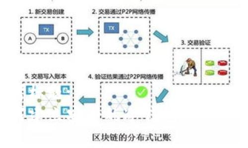 思考标题:
如何建立安全的冷钱包：全面指南