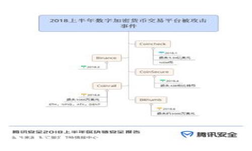 
以太坊钱包：冷钱包与行情分析