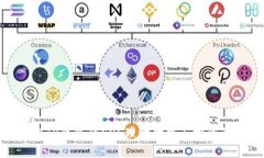 探索TP钱包的EOS理财功能与投资策略