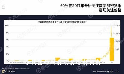 冷钱包的种类及其选择指南