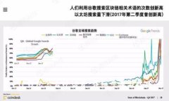 TP钱包怎么冲话费：详细步骤与技巧