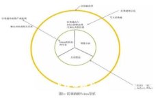 全面比较：最佳比特币硬件冷钱包推荐与评测