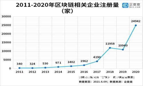 如何在TP以太钱包中购买数字货币