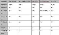 如何在TP钱包中领取火星币：详细步骤与常见问题