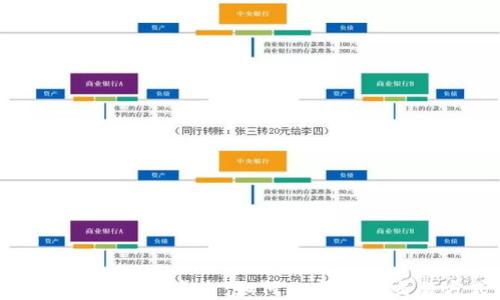 
虚拟币支付的未来：如何改变金融交易方式