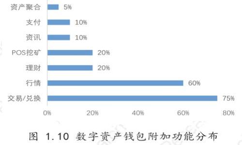 Safepal钱包安全吗？全面解析与保障措施