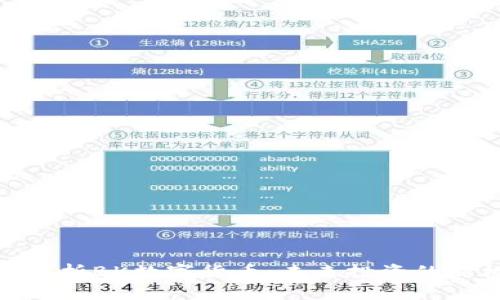 全面解析BK数字货币：未来投资的新机遇