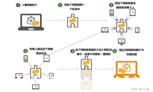 冷钱包密钥是否可以修改？全面解析冷钱包的安全性与管理