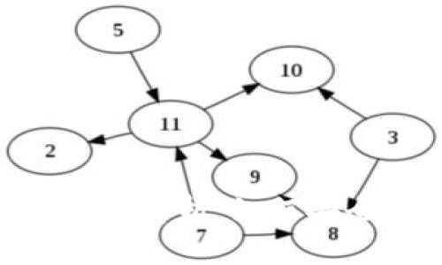 TokenPocket法币交易全解析：如何安全便捷地进行法币交易