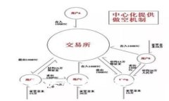 十大最安全区块链钱包软件排名及分析