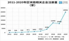 冷钱包不实名：如何保护您的数字资产安全?