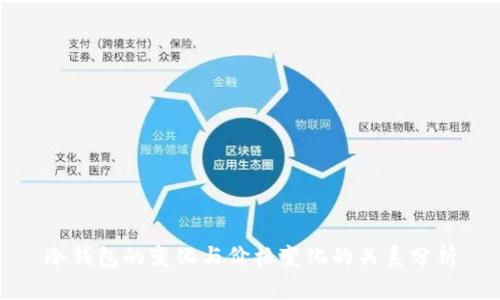 冷钱包的变化与价格变化的关系分析