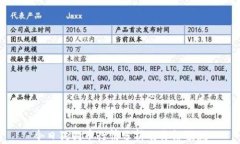 今日狗狗币行情分析及价格预测