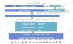思考及关键词 数字货币钱包app下载:安全便捷的