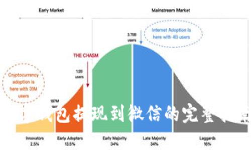 数字钱包提现到微信的完整指南