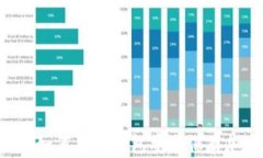 bibio ti如何用冷钱包安全保存加密货币