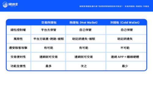 
助记词恢复钱包的详细指南与注意事项