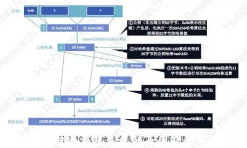 
冷钱包转冷钱包失败的原因及解决方案