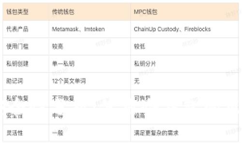 思考的  
USDT冷钱包安全性分析：使用冷钱包的风险与解决方案