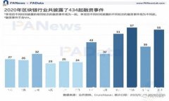 冷钱包支付详解：如何安全使用加密货币？