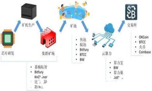 
imToken官方币安冷钱包使用指南及注意事项