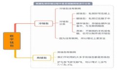 手机丢失后TP冷钱包中的币会被盗吗？