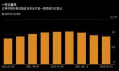 中本聪币最佳冷钱包存储指南/中本聪币, 冷钱包