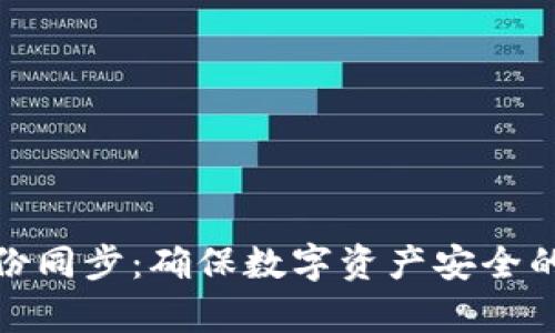 冷钱包备份同步：确保数字资产安全的有效策略