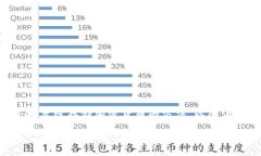 在2013年，冷钱包的概念已经存在，但它当时的普