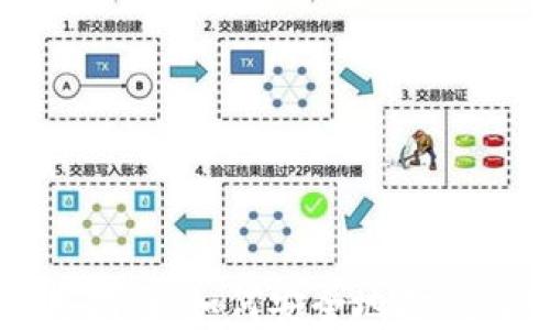 
比太冷钱包使用指南：如何安全地打钱与管理数字资产