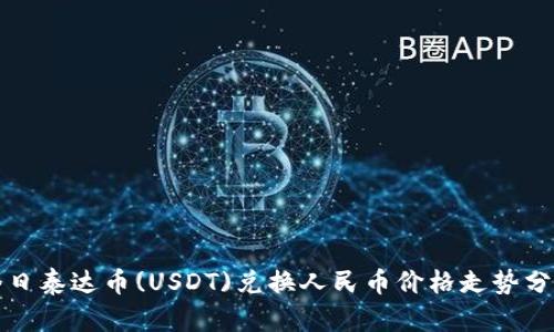 今日泰达币(USDT)兑换人民币价格走势分析