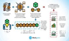 ERC20币种简介及市场分析