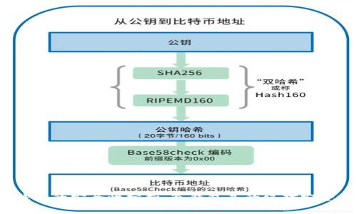 冷钱包的安全性分析：冷钱包真的绝对安全吗？