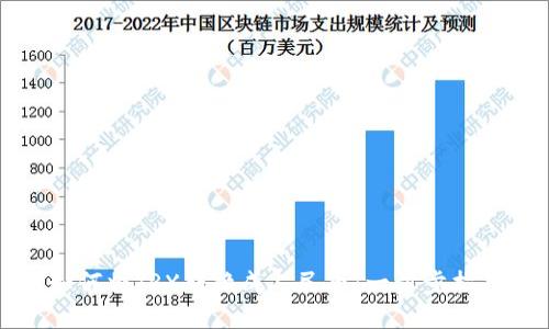 如何将TRX转换成人民币：一步步指南