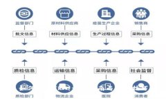 如何购买TRX:详尽指南与实用技巧