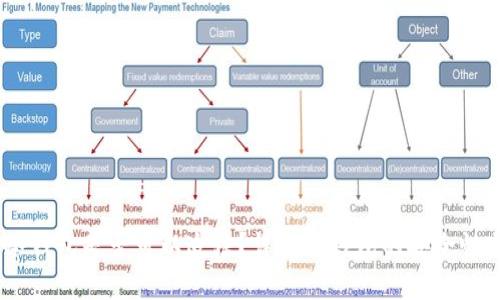 USDT放入冷钱包是否可以追踪？详解冷钱包的安全性与隐私保护