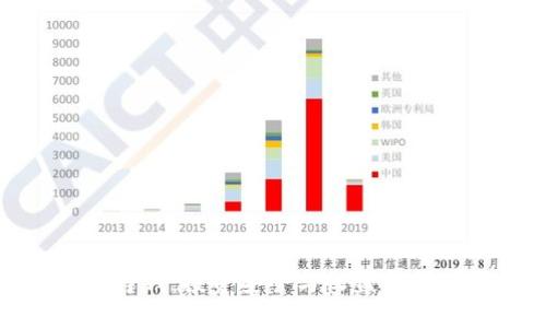 冷钱包如何挣钱：投资安全与收益兼得的最佳策略