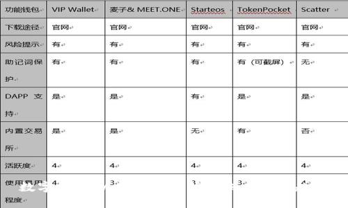 数字货币AAA：全面解析与未来发展趋势