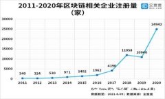 狗狗币热钱包和冷钱包同步方法解析