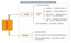  冷钱包密钥通用性分析：安全性与便捷性的平衡