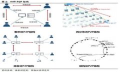 如何选择合适的区块链官网建设平台？