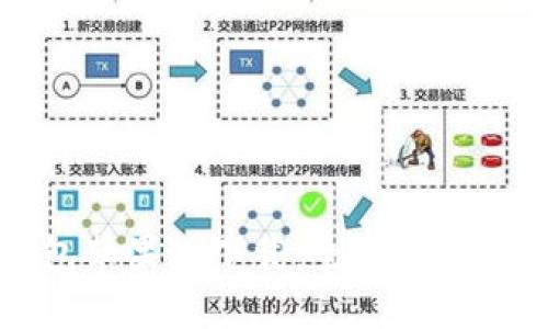 比特派钱包苹果版下载：全面指南与使用技巧