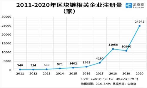 中国大陆如何安全下载和使用冷钱包？