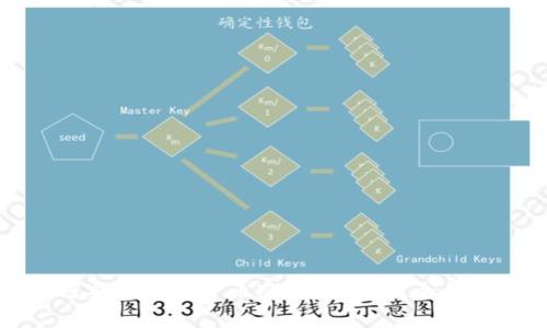 如何安全存储货币冷钱包私钥？全面指南