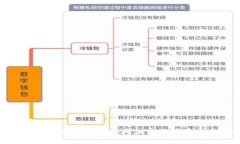 []  冷钱包开源的优势及其对加密货币安全的影响