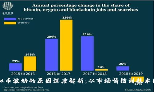 虚拟币波动的原因深度解析：从市场情绪到技术因素