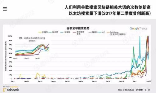 2023年口碑最佳冷钱包推荐与价格分析