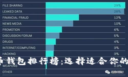 2023年最新虚拟币钱包排行榜：选择适合你的数字资产管理工具